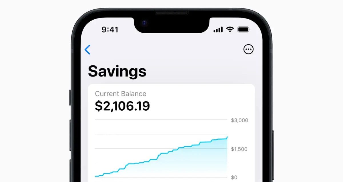 Goldman Sachs raised Apple Savings account interest rate from 4.15% to 4.25%