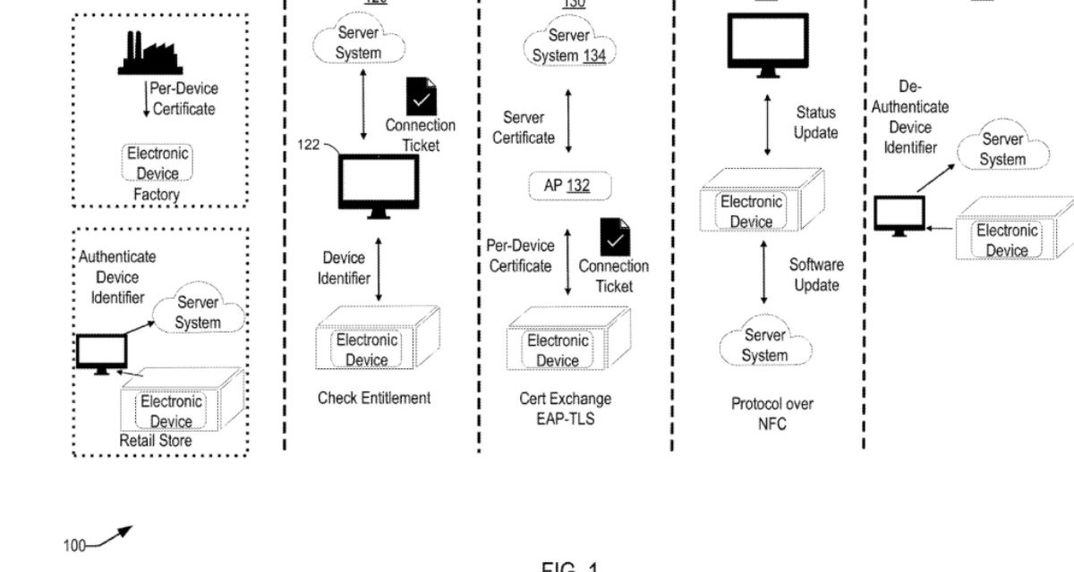 Apple patent filing involves ‘In-Box Software Updates’