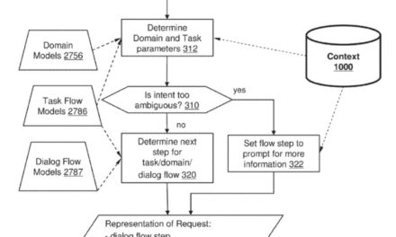 Apple works on interface for a virtual digital assistant (that would be Siri)
