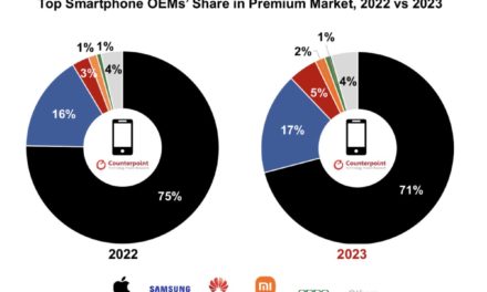 Apple continues to be the undisputed leader in the global premium smartphone market