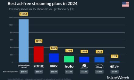 JustWatch report asks, ‘Which ad streaming service is the best deal?’