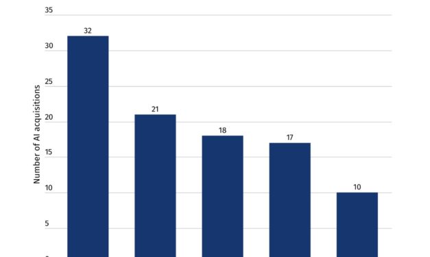 Stocklytics: Apple acquired 32 AI startups during 2023