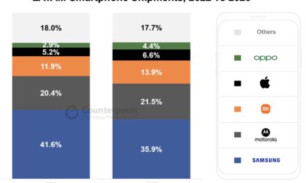 Apple’s iPhone now has 7.7% of the Latin American smartphone market (its highest level ever)