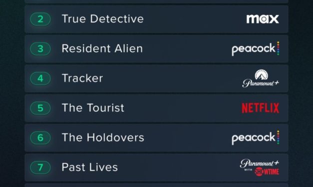 ‘Oppenheimer’ was the most streamed title on any streaming service last week