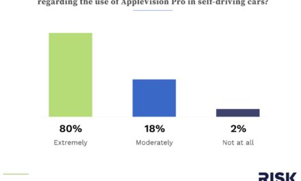 Survey: 3-in-5 Americans worried about self-driving car users wearing the Apple Vision Pro while on the road
