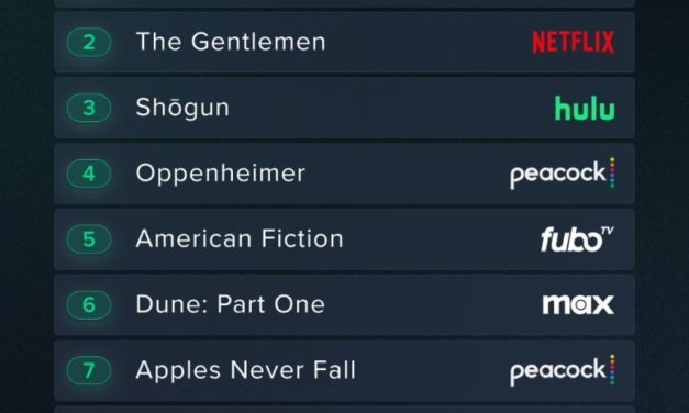 Apple TV+’s ‘Manhunt,’ ‘Constellation,’ ‘Argylle,’ ‘Masters of the Air,’ ’Killers of the Flower Moon’ all on Reelgood’s top 10 lists