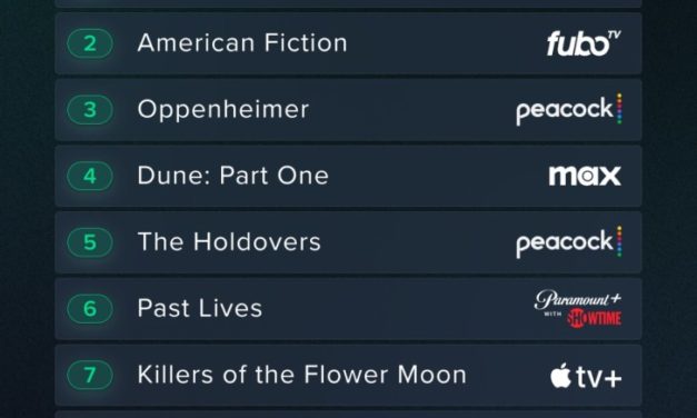 Apple TV+’s ‘Masters of the Air,’ ‘Killers of the Flower Moon,’ ‘Argylle’ on Reelgood’s top 10 charts