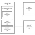 Apple files for various patents related to setting up accessories