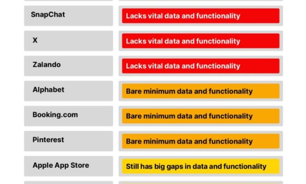 Report claims Apple, X, LinkedIn, TikTok have big gaps in their ad repositories