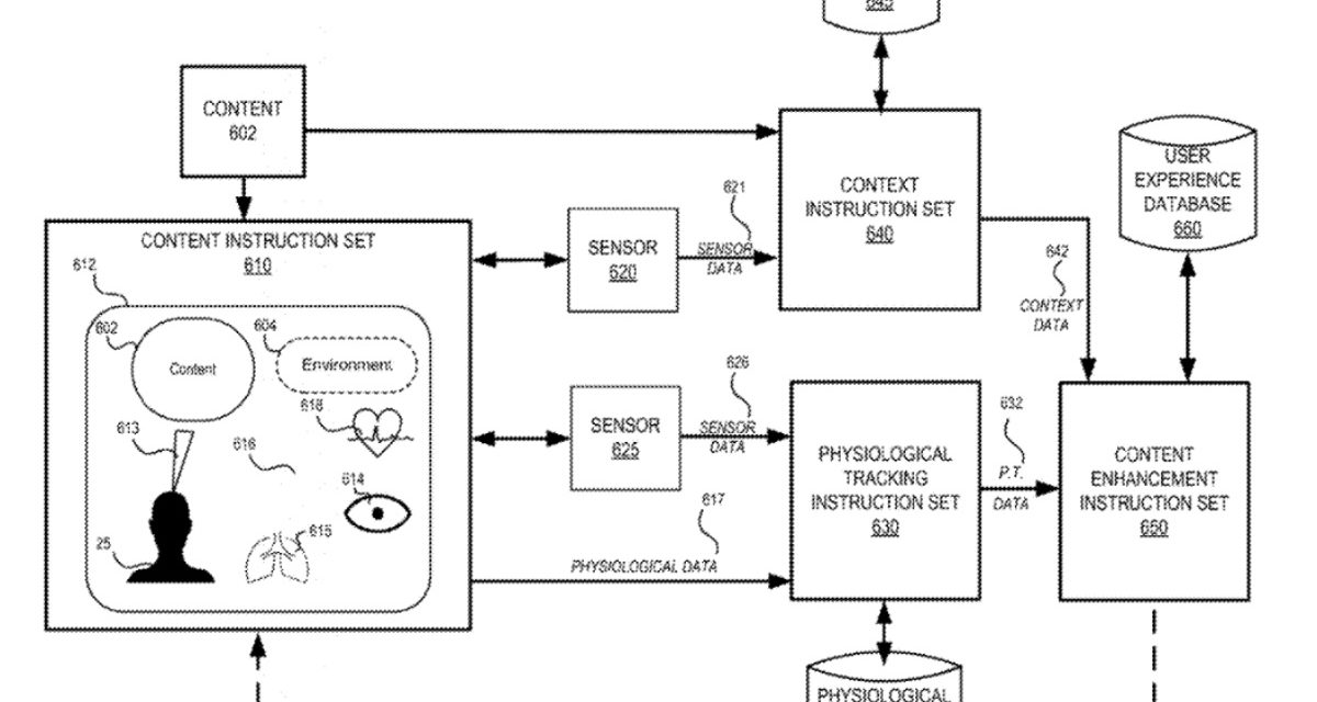 Apple patent filing involves ‘Enhanced Meditation Experience Based on Bio-Feedback’