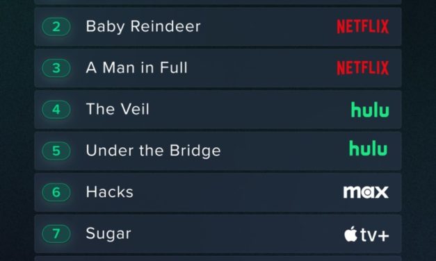 Apple TV+s ‘Sugar’ and ‘Dark Matter’ make Reelgood’s top 10 list of streamed TV shows