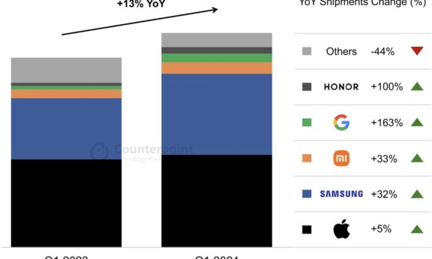 iPhone sales in Germany up 5% year-over-year in quarter one
