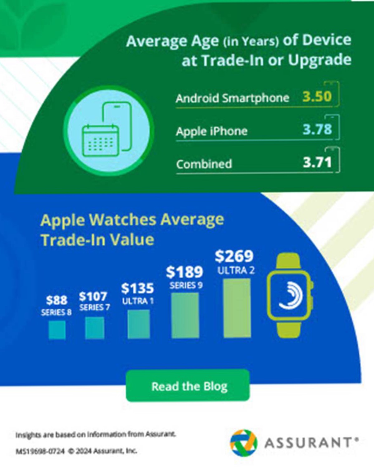 Mobile Trade In U.S. Consumers Holding Onto their Mobile Devices Longer than Ever ...