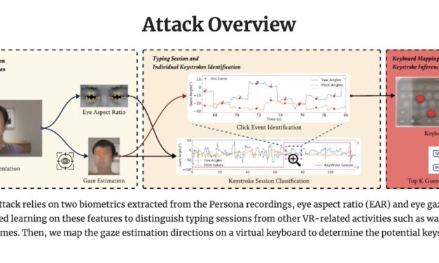 VisionOS 1.3 for the Apple Vision Pro fixed a security vulnerability called GAZEploit