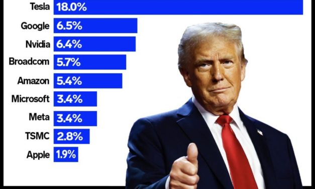 Tech giants’ stock rose after Trump’s election win (though Apple’s increase was only 1.9%)