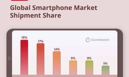 Apple leads global smartphone market in terms of revenue, average selling price