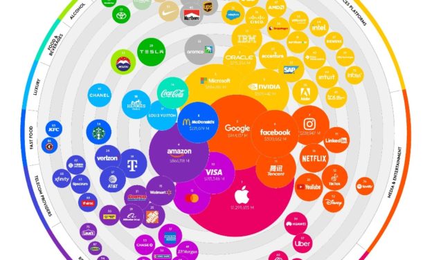 Apple retains its title as the world’s most valuable brand for the fourth year 