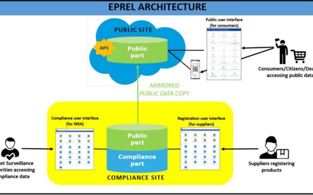 Apple adds energy efficiency label to iPhone, iPads in EU countries