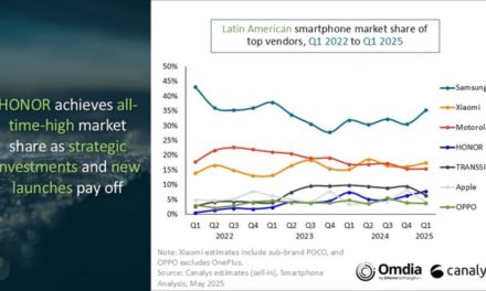 Samsung and Apple maintain dominance at the high end, smartphone market in Latin America