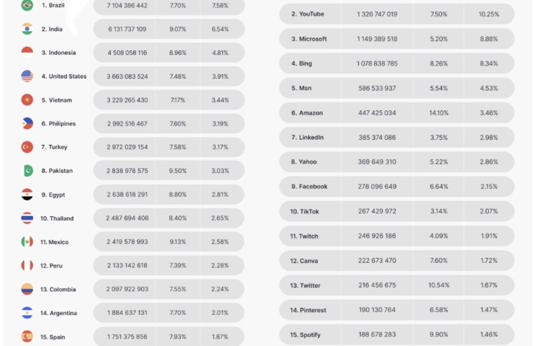 From 54 billion to 94 billion stolen cookies: What it means for your online security