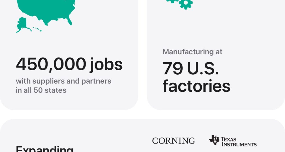 Apple increases its US business investment commitment to $600 billion