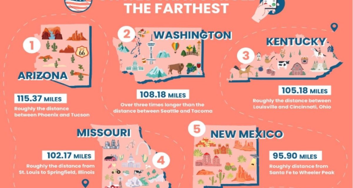 Study: Americans Scroll Up to 115 Miles on Their Phones Annually