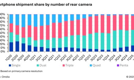Study: Smartphones Now Shipping With Fewer Cameras