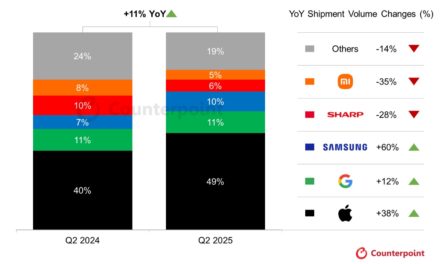 Apple now has 49% of Japan’s smartphone market as sales skyrocket 38% year-over-year