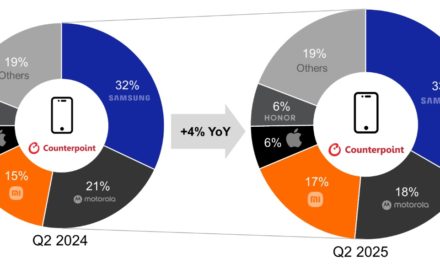 iPhone shipments in Latin America decline 10% annually during the first quarter of 2025