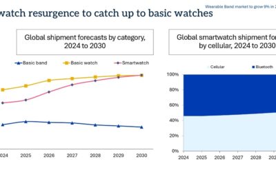 Good news for the Apple Watch: the global wearable band market is booming 
