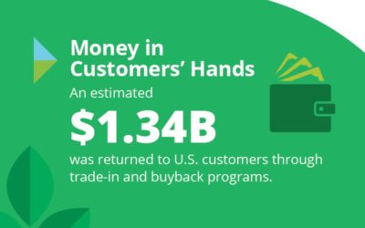 Mobile Trade-In Value Jumps 60 % Year-Over-Year, Assurant Reports