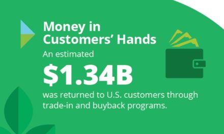 Mobile Trade-In Value Jumps 60 % Year-Over-Year, Assurant Reports