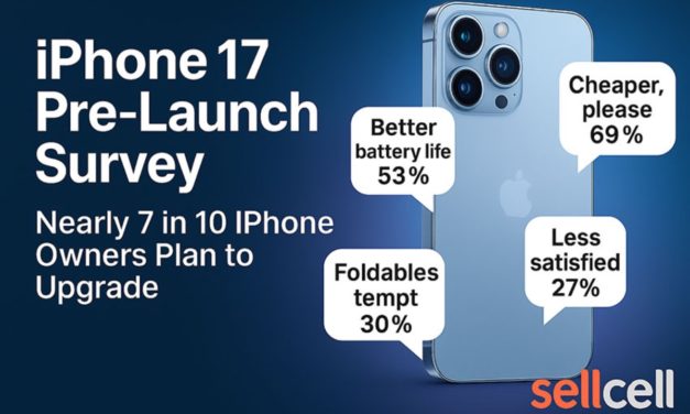 Survey: Nearly 7 in 10 iPhone Owners Plan to Upgrade to an iPhone 17