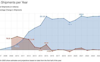 New report looks at ‘The Evolution of iPhone Innovation’