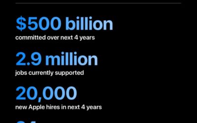 Apple’s Houston manufacturing facility is operating ahead of schedule