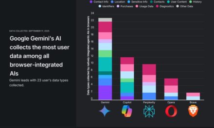 Browsing with Gemini in Chrome: Convenience Comes at a High Cost to Users’ Privacy