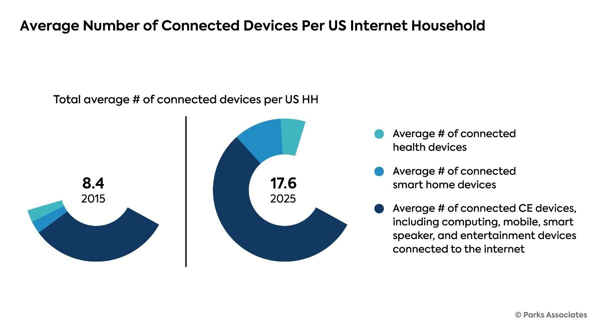 Survey: 8% of those purchasing a smart speaker in the past six months chose Apple’s HomePod 