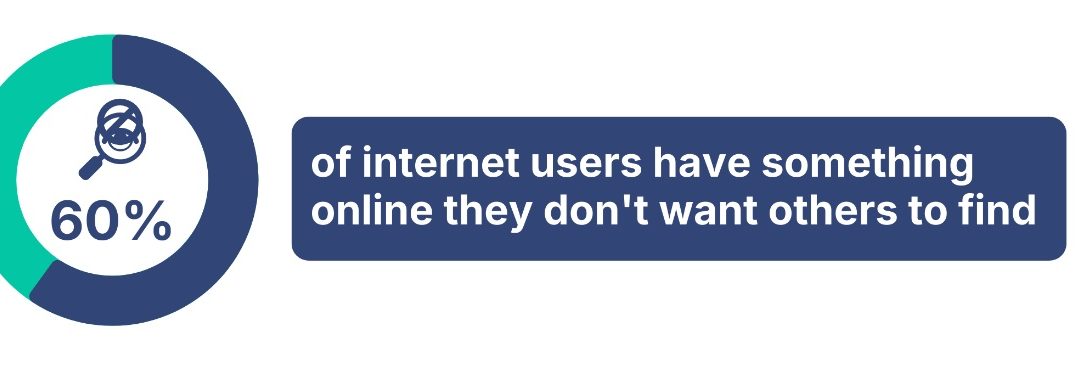 Survey: 6-in-10 Americans Have Something Online They Don’t Want Others to Find