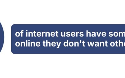 Survey: 6-in-10 Americans Have Something Online They Don’t Want Others to Find