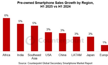 The pre-owned smartphone landscape is in transition