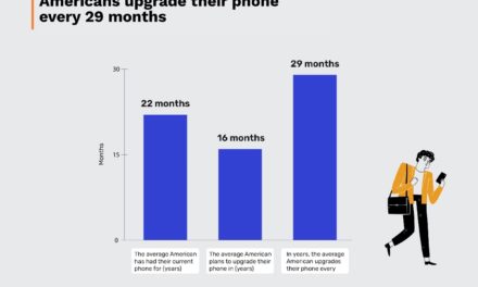 Study looks at how long Americans keep their smartphones