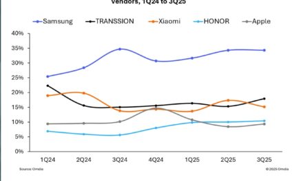 iPhone sales in the Middle East grew 14% in the third quarter of 2025