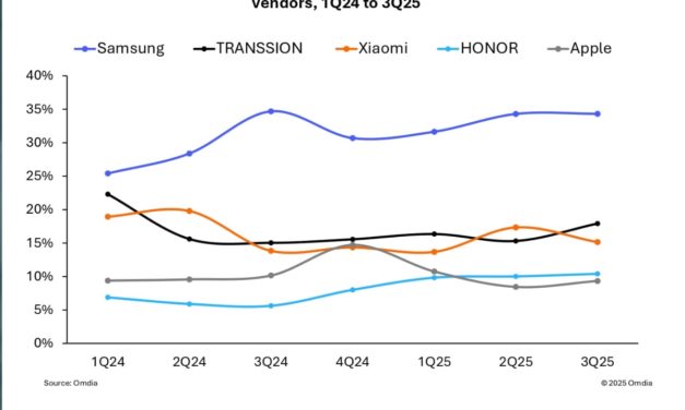 iPhone sales in the Middle East grew 14% in the third quarter of 2025