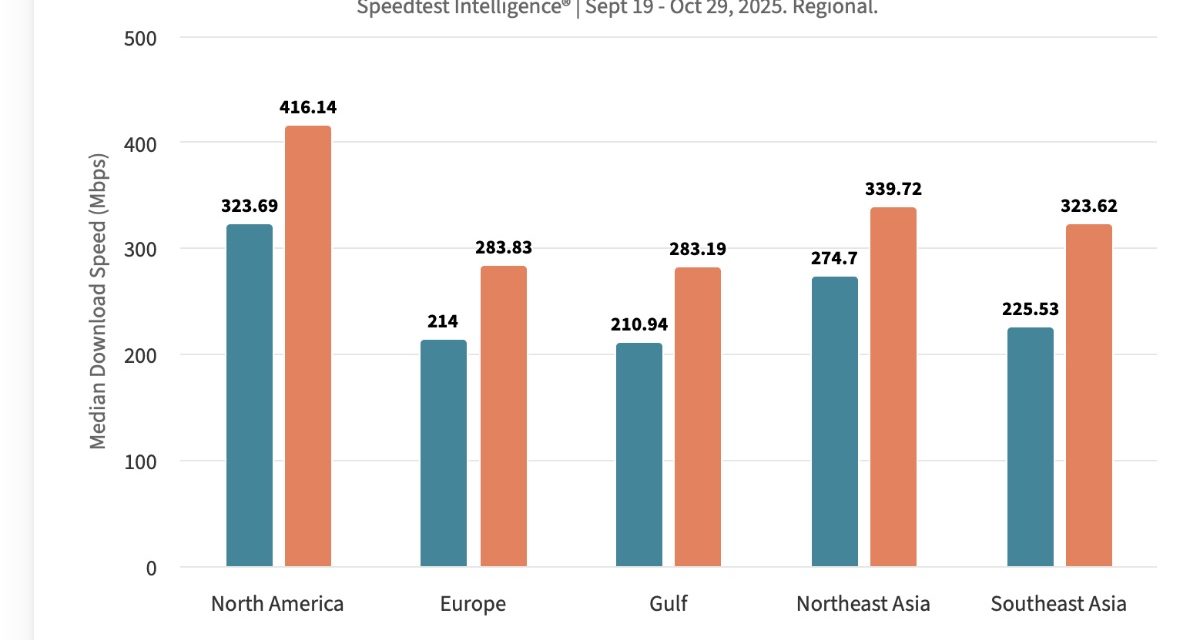 Apple’s N1 chipset is a substantial upgrade in Wi-Fi performance