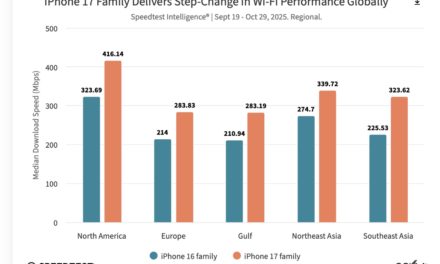 Apple’s N1 chipset is a substantial upgrade in Wi-Fi performance
