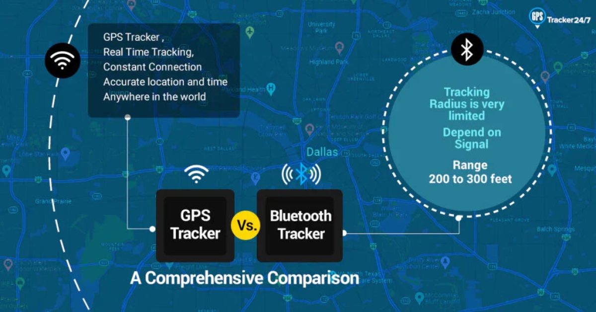 What Are GPS Trackers vs AirTags—And Why the Confusion?