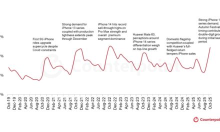 Apple accounted for one in every four smartphones sold in China during October