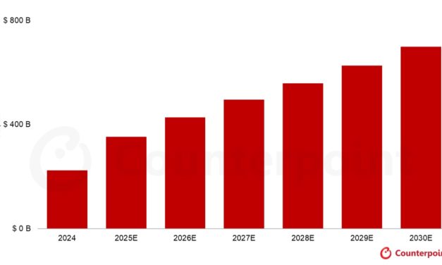 Global Generative AI Consumer Predicted to Approach $700 Billion by 2030