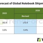 Apple has supply-chain and scale advantages as TrendFroce predicts a drop in laptop sales in 2026
