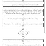 Apple granted patent for ‘Risk Assessment for Metabolic Syndrome’
